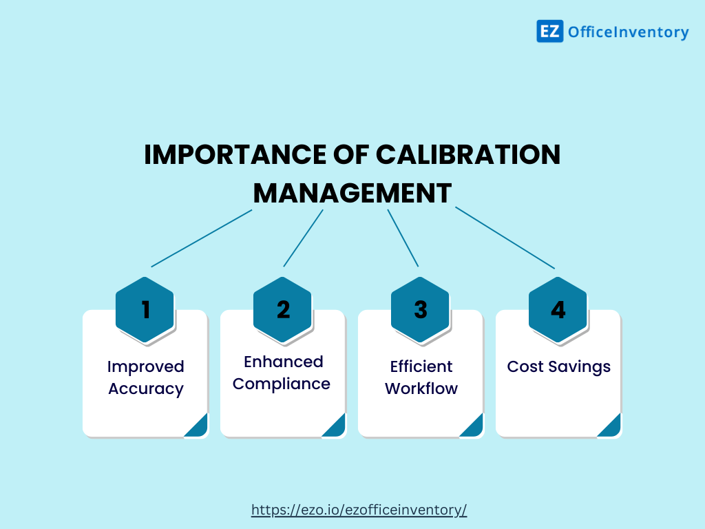 highly controlled calibration processes